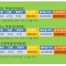 마들프라자 이미지