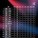 2년차 차두리 감독의 화성FC 두리볼 근황 이미지
