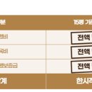 정성카츠 이미지