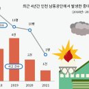 3공단2로-22 이미지