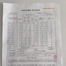 코끼리온누리약국 네이버블로그