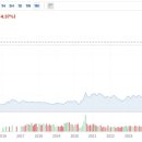 초월 태양광발전소 이미지