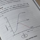 로베타 | Study with me! 비밀노트: 미생물학편 한 권으로 향균제 총 정리