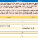 삼원엑스포아파트~성창아파트 이미지