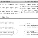 민법총칙 : 민법 제35조(법인의 불법행위능력) 이미지