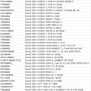 용동물CTMRI의료센터 | 창원 동물병원