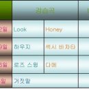 라인댄스초급 이미지