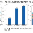 상업용 54 이미지