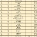 8.26. 시행 시내버스 조정노선 정차 정류장2 이미지