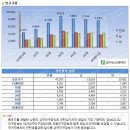 규모보다 실속 추구하는 상권 장한평역 이미지