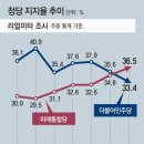기풍 동아일보
