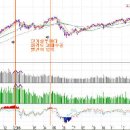 [펌] 지수의 단기상투권 확률 높아짐 이미지