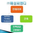 해성인력 - 음성군 대장로 46 | 해성인력