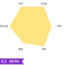 제이에스(J·S)호텔 이미지