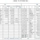 2022년 1차 추가경정 예산 공지 이미지