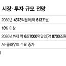 새시장
