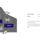 와이컬렉션 by UH FLAT 오시리아 이미지