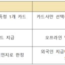 연세경기태권도장 이미지