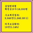 2025년1월16~17(금)(코) 삼양엔씨켐 482630 공모주 청약 이미지