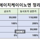 에이치케이컨설팅 - 안양시 동안구 흥안대로 495 | 에이치케이컨설팅