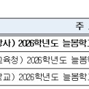 2026학년도 늘봄학교 프로그램 운영 제안서 심사 안내 이미지