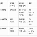 GDDR 이미지
