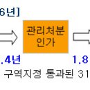 서울 재개발/재건축 10년 걸린다 이미지