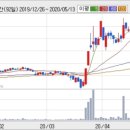 (주)셀트리온제약 이미지