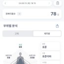 크로스핏 스타트 이미지