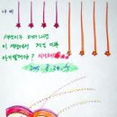 1기 오감태교 교실 이미지