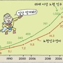 한국관광대학부설노인전문병원 이미지
