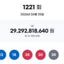 1221 머니투데이