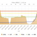 함평군(원고막교) Daum카페