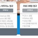 두잉창의코딩학원