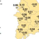 (주)신흥운수제주노동조합 | 6월 2번째주 제주주간경제동향…분산에너지 활성화 특별법 시행…제주 주간 아파트매매가격 변동률...