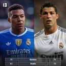 호날두 / 음바페, 레알 마드리드 첫 75경기 스탯 이미지