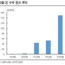 중국 경기부양 기대 이하에 실망한 증시_롯데정밀화학_PI첨단소재_CJ CGV_현대차_탑머티리얼_효성첨단소재