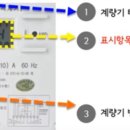 전기 계량기 보는 법(종류별) 이미지