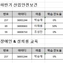 2024년 법정교육(온라인) & 산업안전 교육 미 이수자 12 이미지