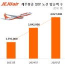 2023 트렌드 여행 영어 이미지