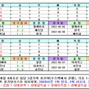 ＜아시안컵 U23＞ 2022 결선 토너먼트 경기일정 및 결과 [2022-06-11 12:00 현재] 이미지