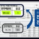 와이즈업분당학원