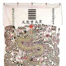 상주동학교당유물전시관 이미지