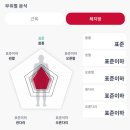 고단백참치