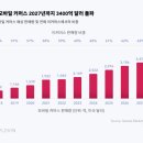 러빈 지디넷코리아