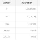 로또 이미지