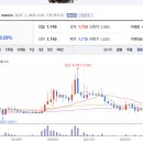 주식회사 에이트원 네이버블로그