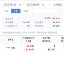 [공모주 매도후기] 아이티켐 공모주 매도 후기