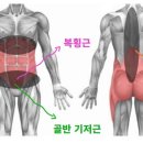 란필라테스운동센터