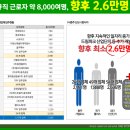 롯데칠성음료(주)충주공장 이미지